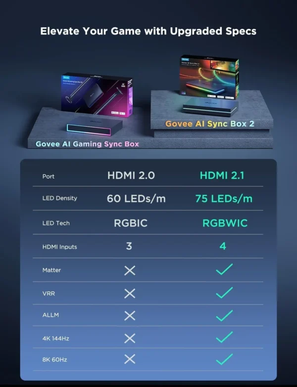 ریسه هوشمند تلویزیون 55-65 اینچ Govee AI Sync Box 2 H8604 - Image 2
